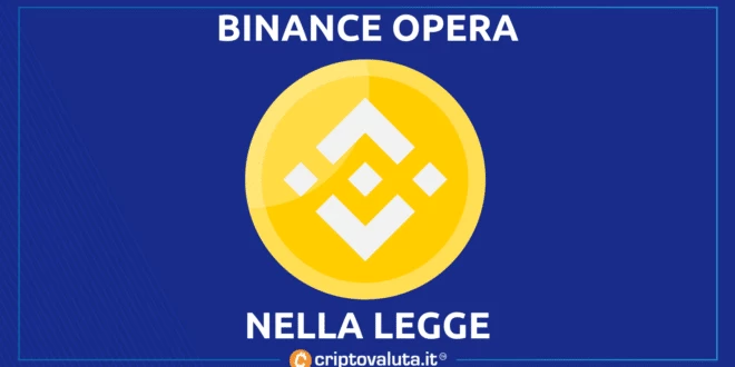 Binance e russia analisi