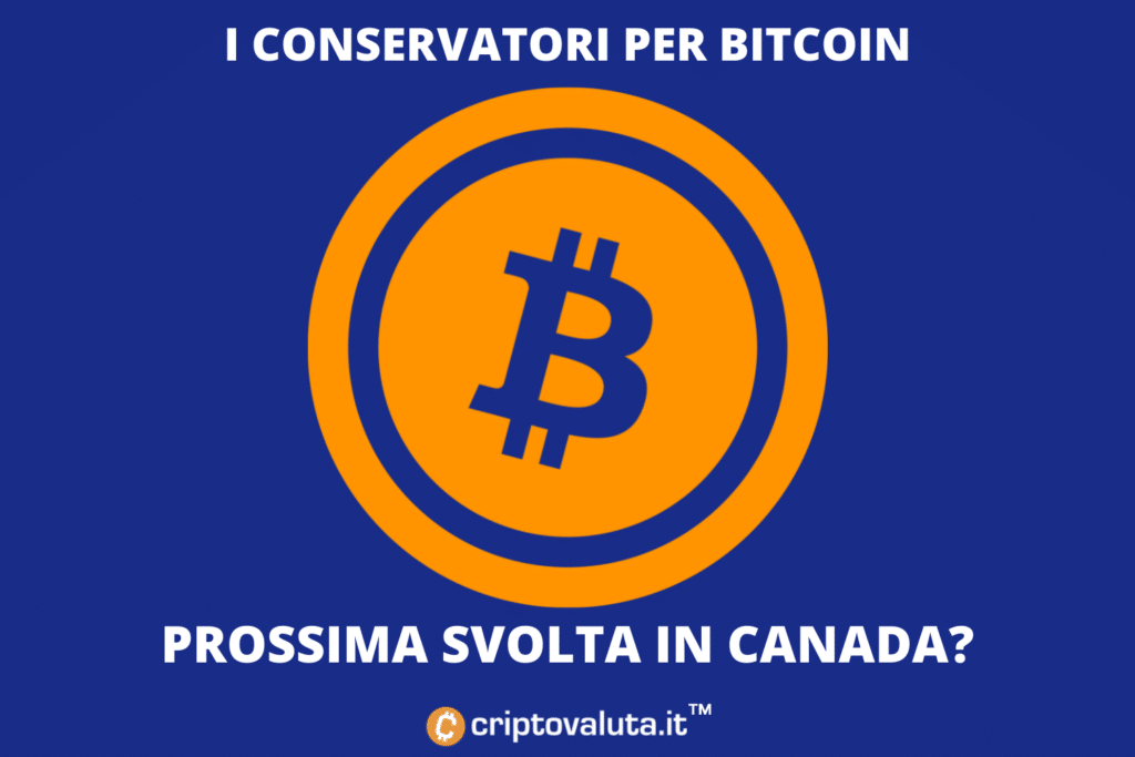 Bitcoin in Canada - politico populista