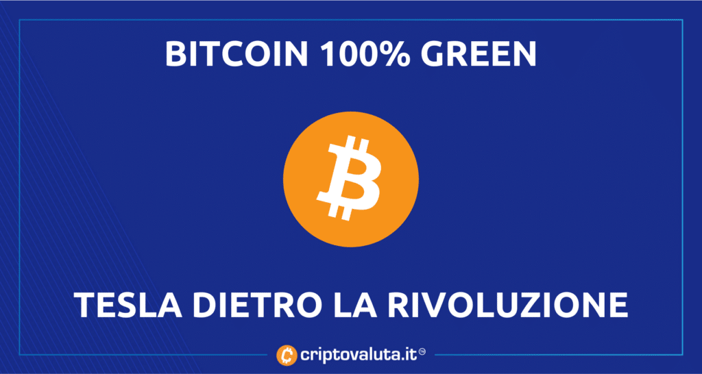 Minería Bitcoin Green - incluso tesla adentro