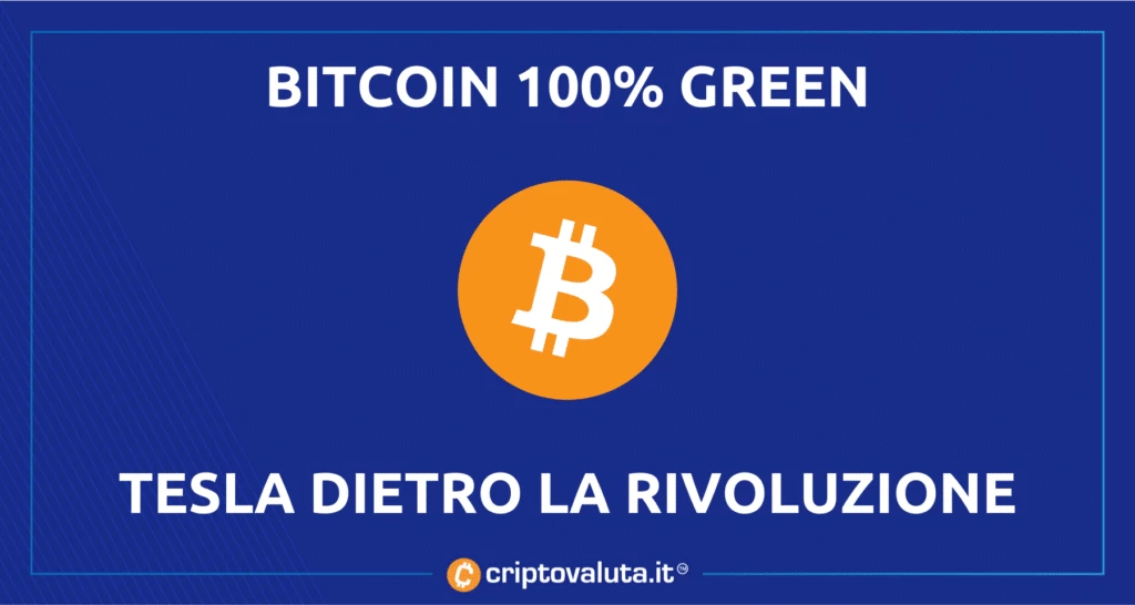 Mining Bitcoin Green - anche tesla dentro