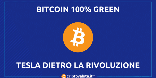 TESLA green bitcoin