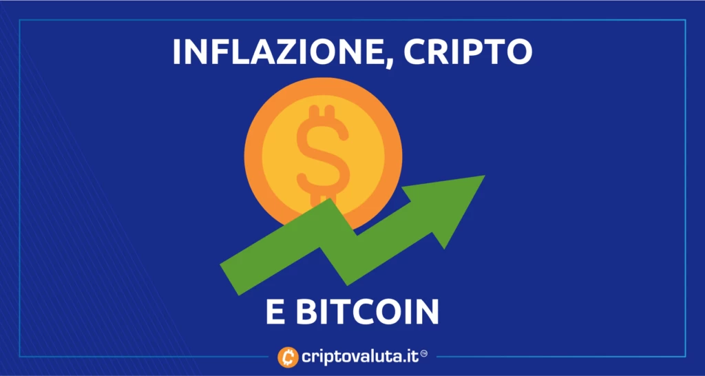 Analisi su Bitcoin e Inflazione - di Criptovaluta.it