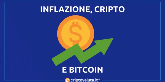 Inflazione Bitcoin e Cripto