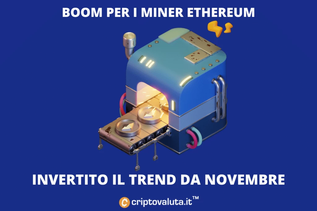 Miner EThereum in boom - prezzo fisso sopra i 3.500$