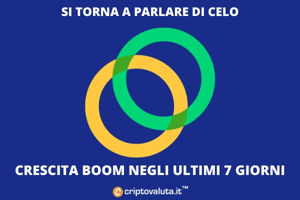 CELO boom sulla settimana - analisi dell'andamento