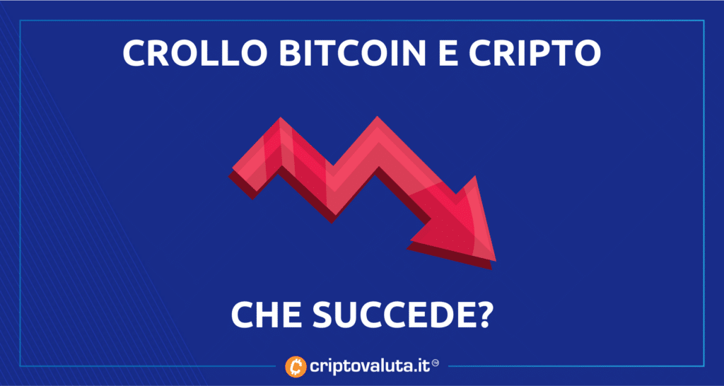 Crollo Bitcoin e Cripto - cosa succede sui mercati. Analisi