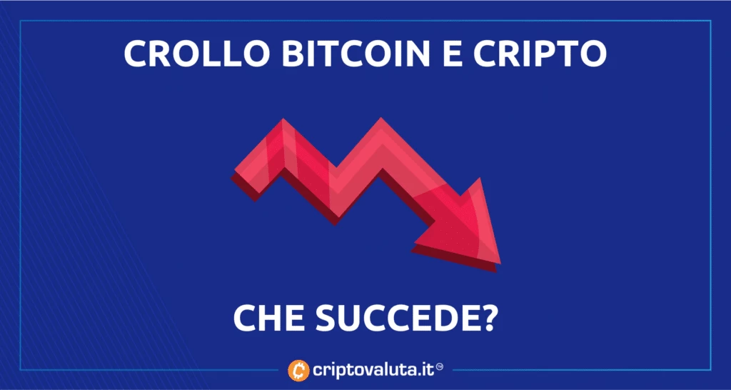 Crollo Bitcoin e Cripto - cosa succede sui mercati. Analisi