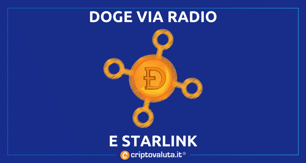 Primera prueba de RadioDoge para Dogecoin