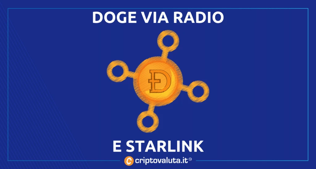 RadioDoge primo test per Dogecoin