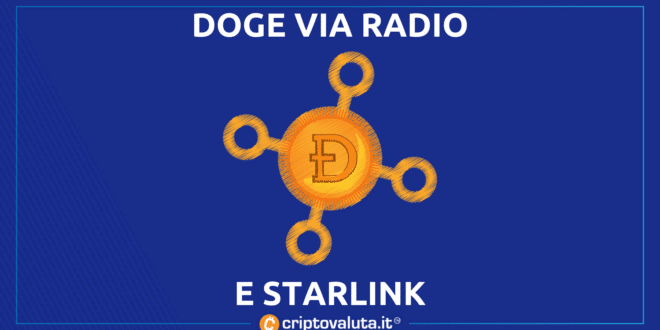 Dogecoin test radio