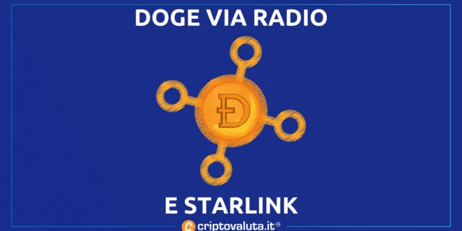 Dogecoin test radio