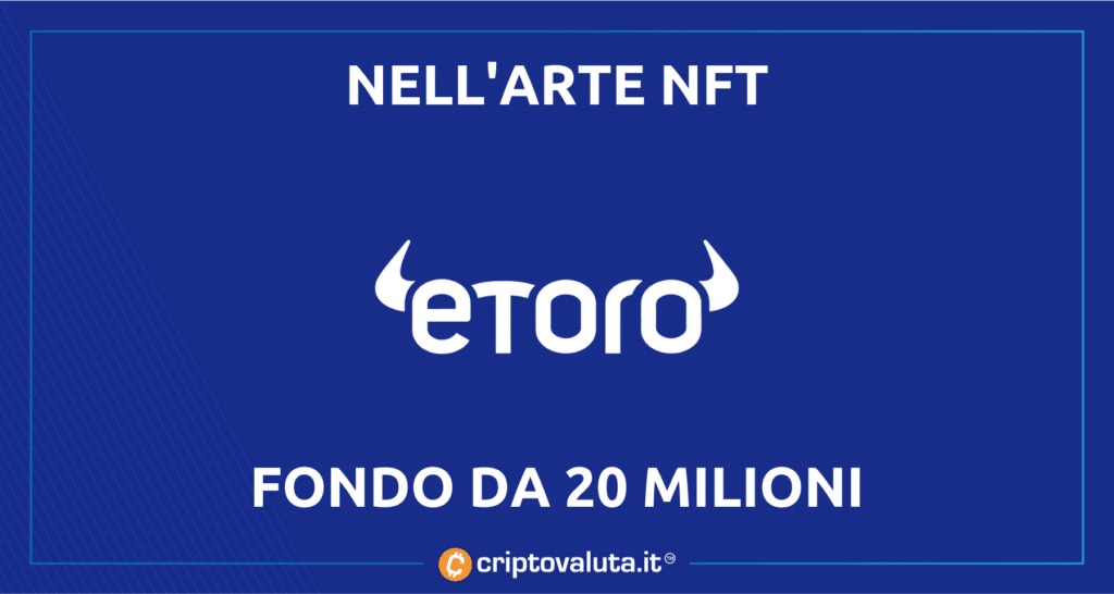 Fondo EToro de 20 millones - análisis