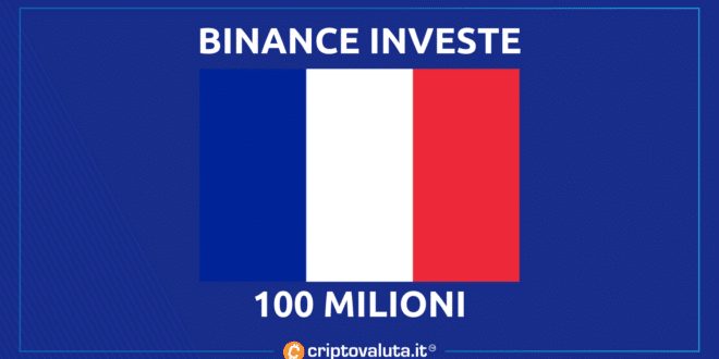 Binance investe in francia