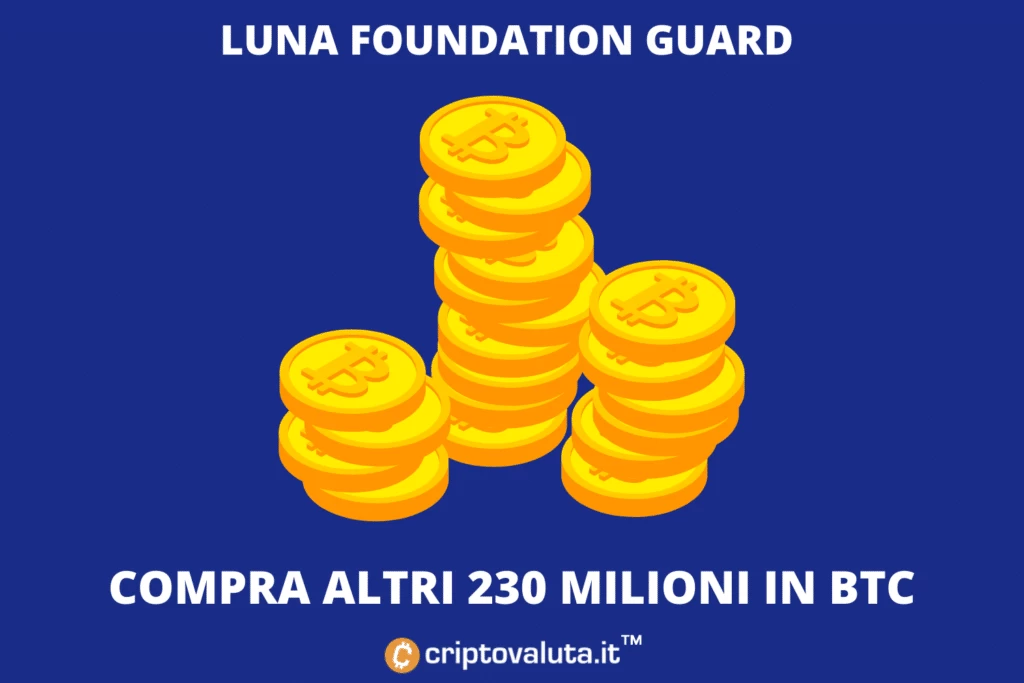 LFG 230 milioni