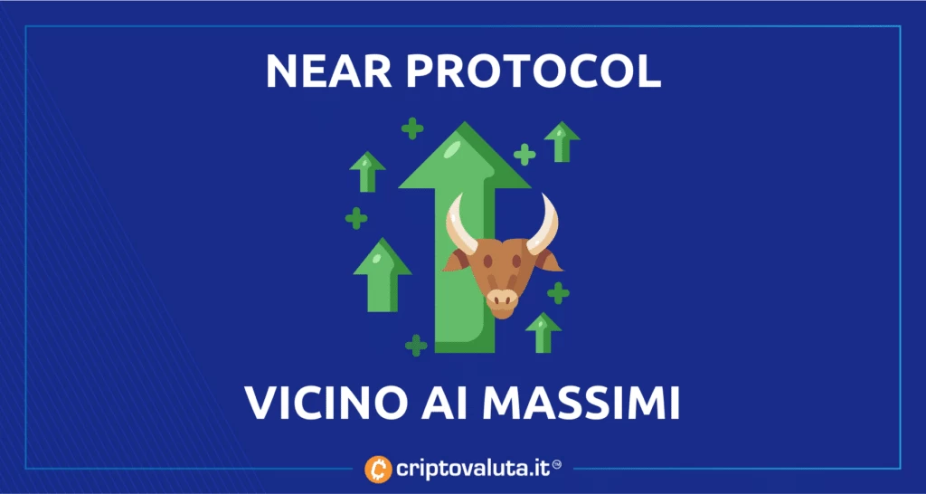 Near Protocol sfida ATH - 350 milioni di finanziamento