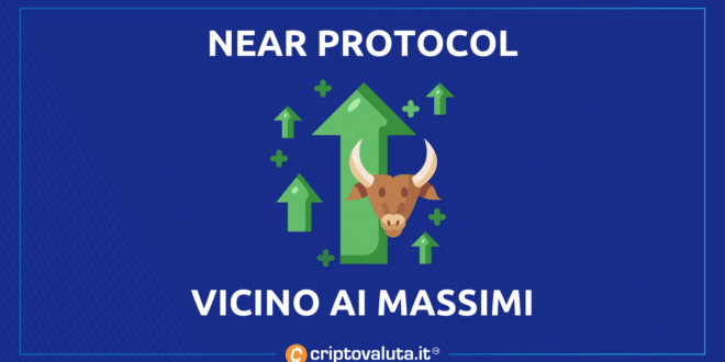 Near protocol vicino ATH