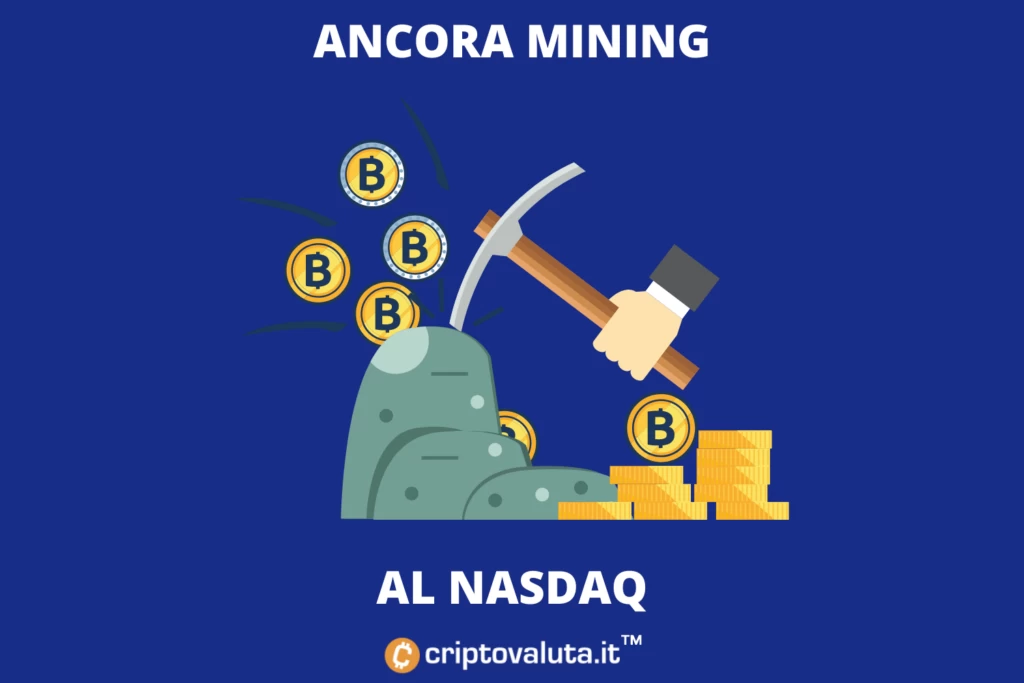 Miner Bitcoin NASDAQ