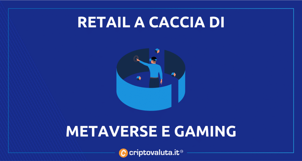 retail gaming metaverse - dati di eToro