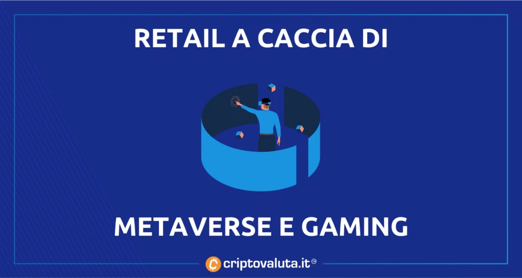 retail gaming metaverse - dati di eToro