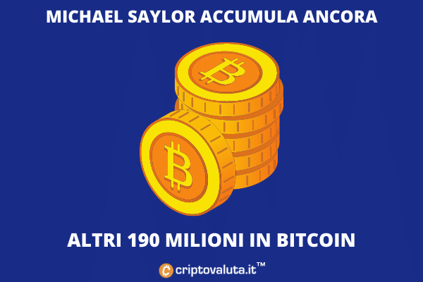 Bitcoin Michael Saylor - Compras de abril