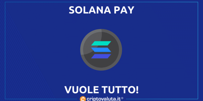 Solana Pay pagamenti digitali