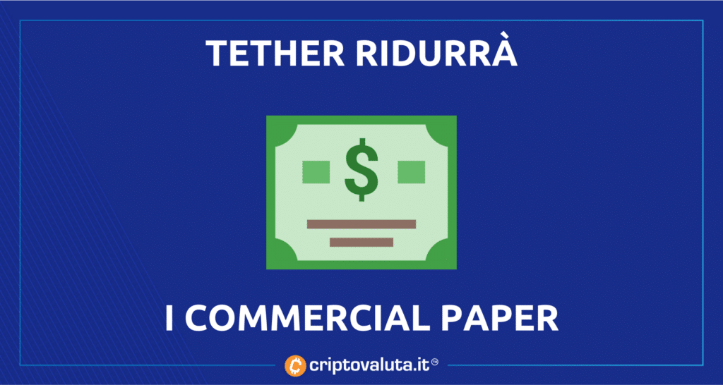 Tether Commercial Papers - análisis de criptomonedas