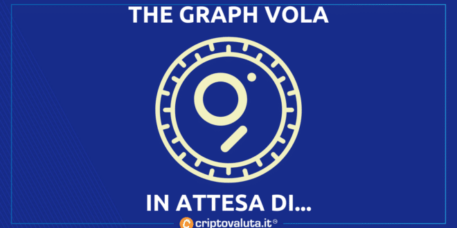 The Graph vola