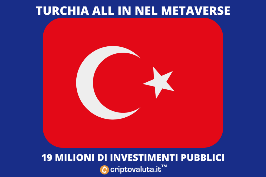 Metaverse Investment TUrco Governmental