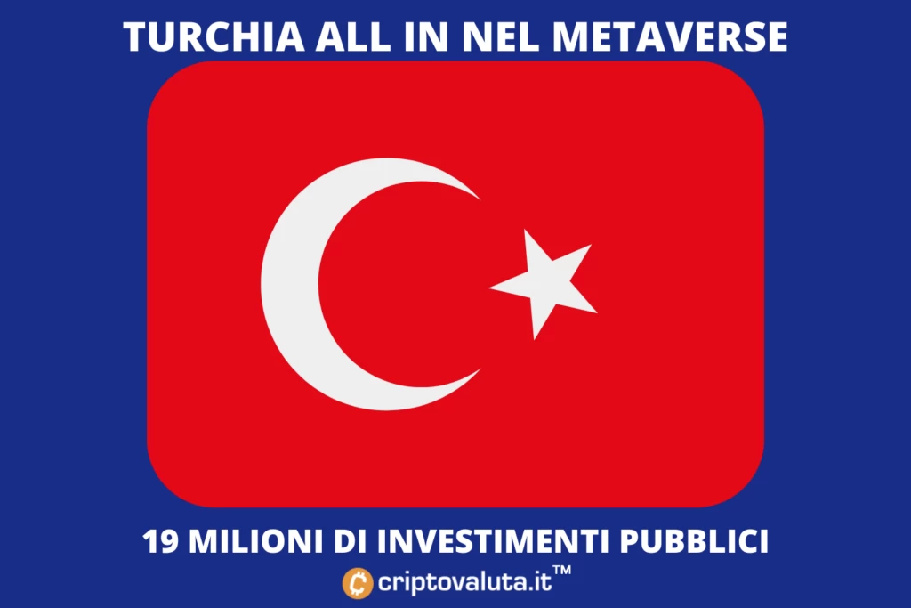 Governo TUrco investimento Metaverse