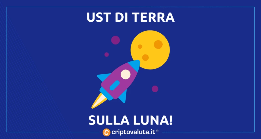 Terra Luna vola al terzo posto