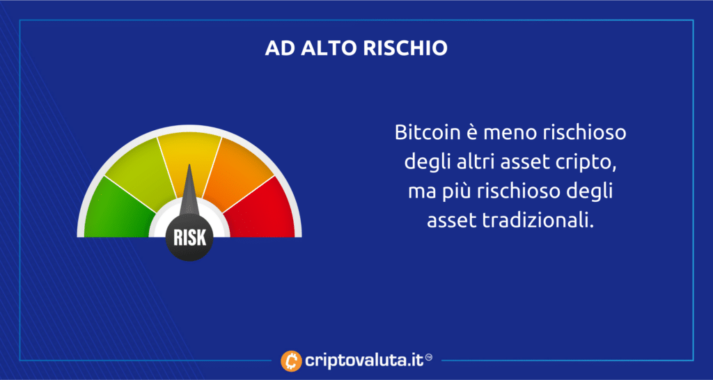 Bitcoin è un investimento ad alto rischio