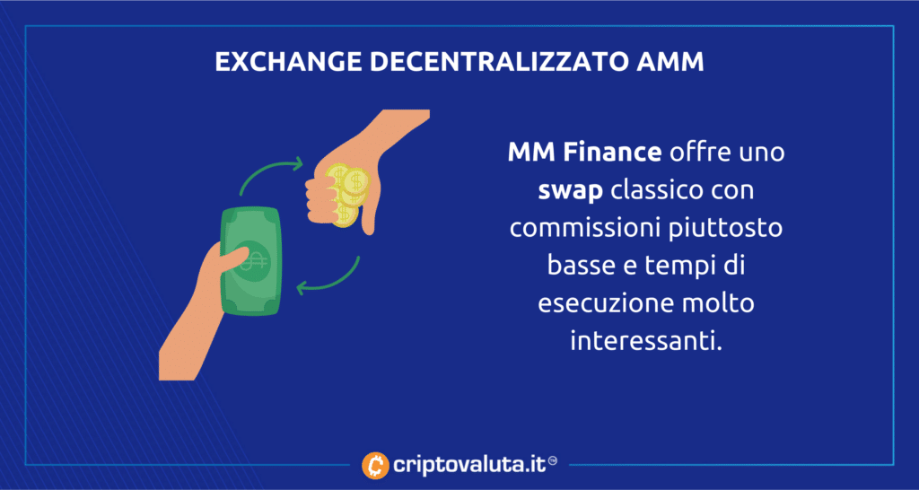 AMM swap decentralizzato MM Finance