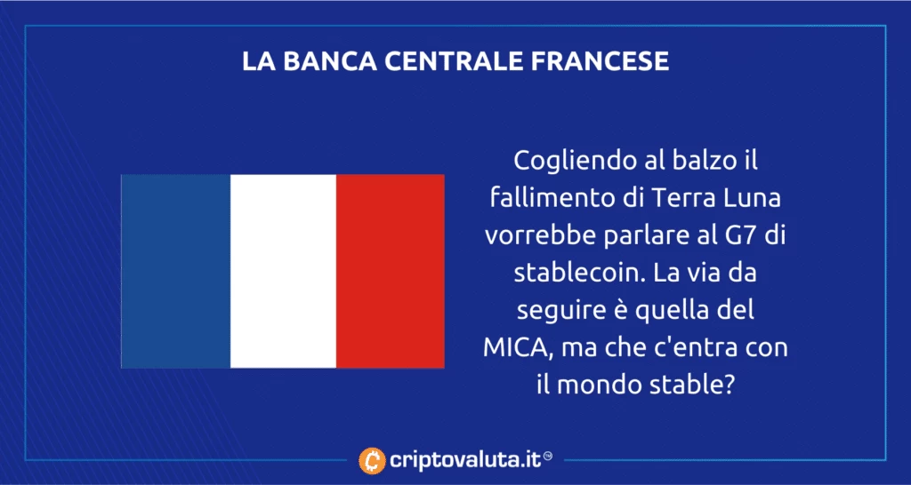Terra Luna Banca Centrale Francese