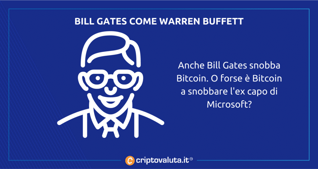 Bitcoin analisi Bill Gates
