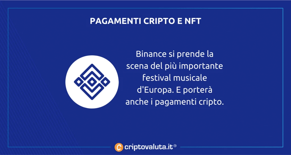 Binance primavera sound