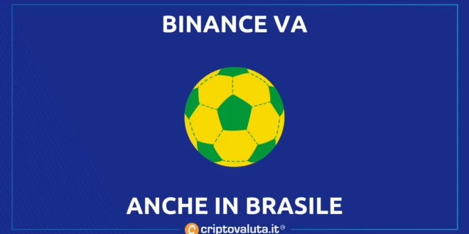 Binance brasile sponsor