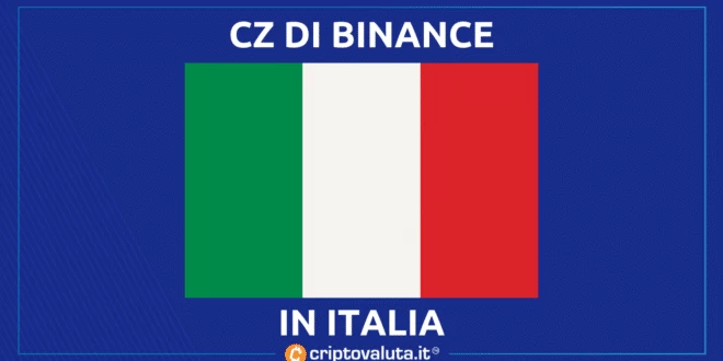 CZ Binance - analisi