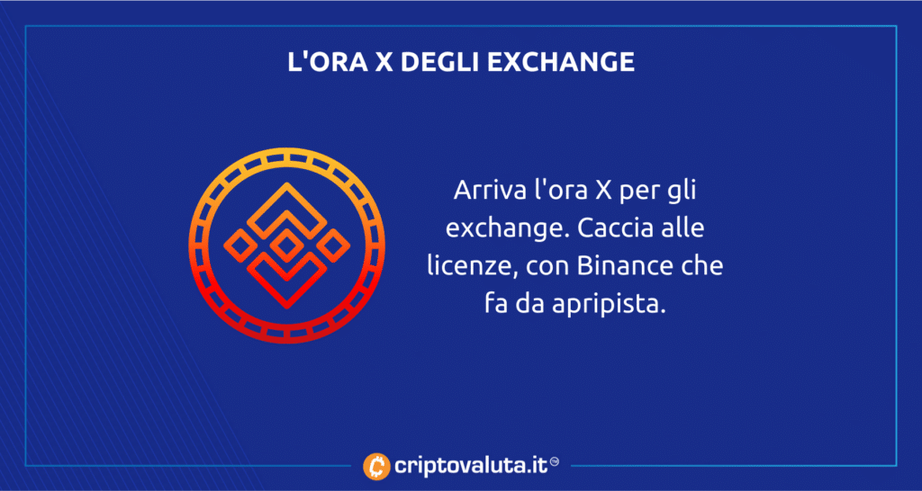 exchange in europa - ci pensa Binance