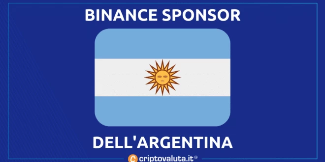 Argentina Nazionale Calcio BInance