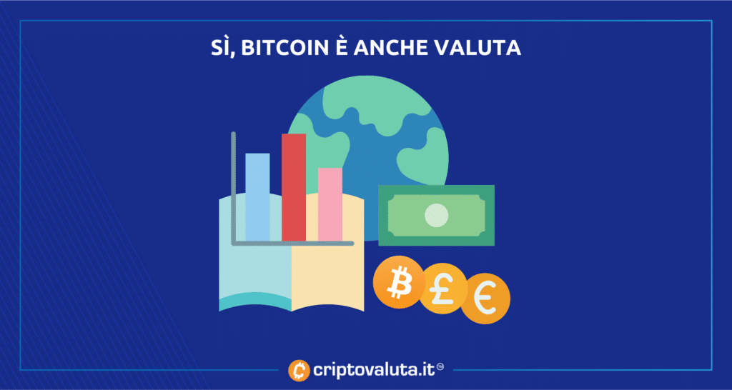 BItcoin come valuta legale