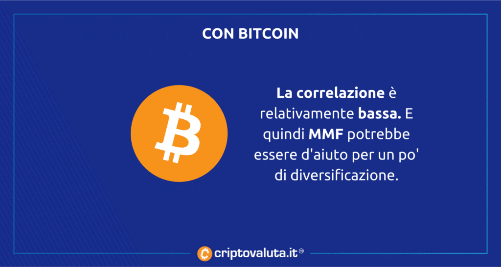 Analisi MM Finance - correlazione Bitcoin