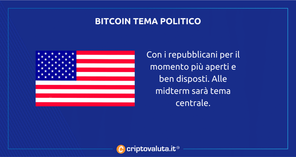 Bitcoin tema politico USA
