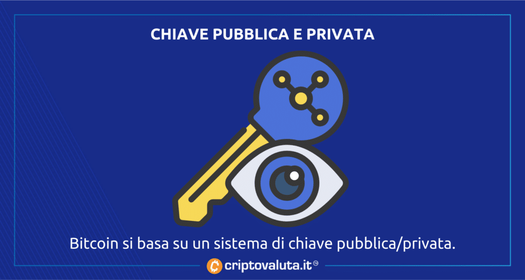 BItcoin - chiave pubblica e privata