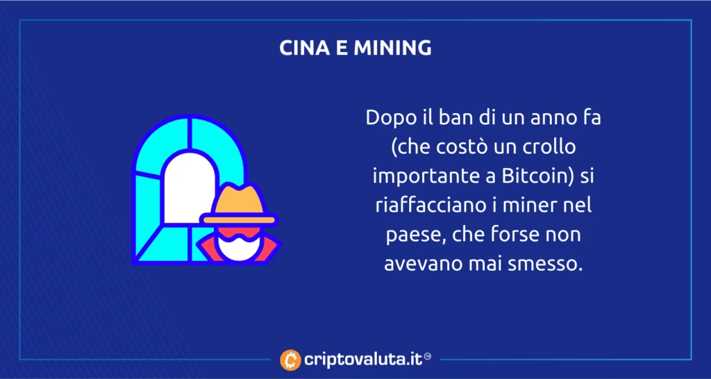 Mining in cina - tutta la verità