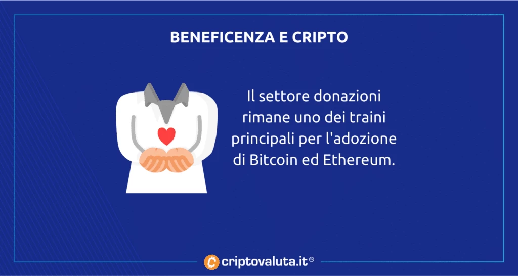 BTC E ETH per salvare vite