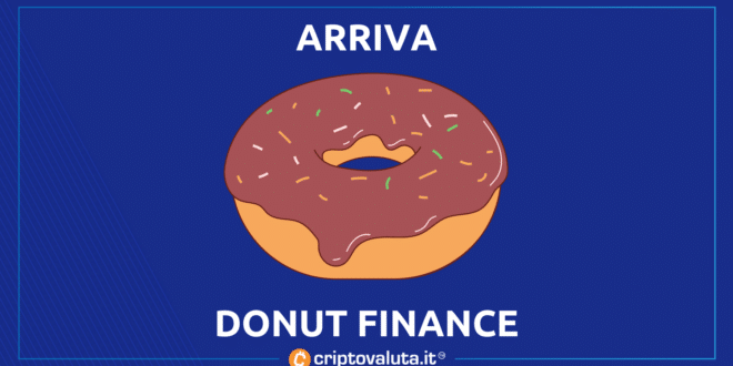 Donut Finance TIPS