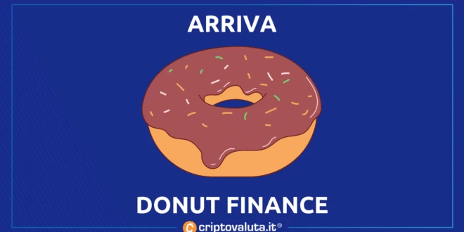 Donut Finance TIPS