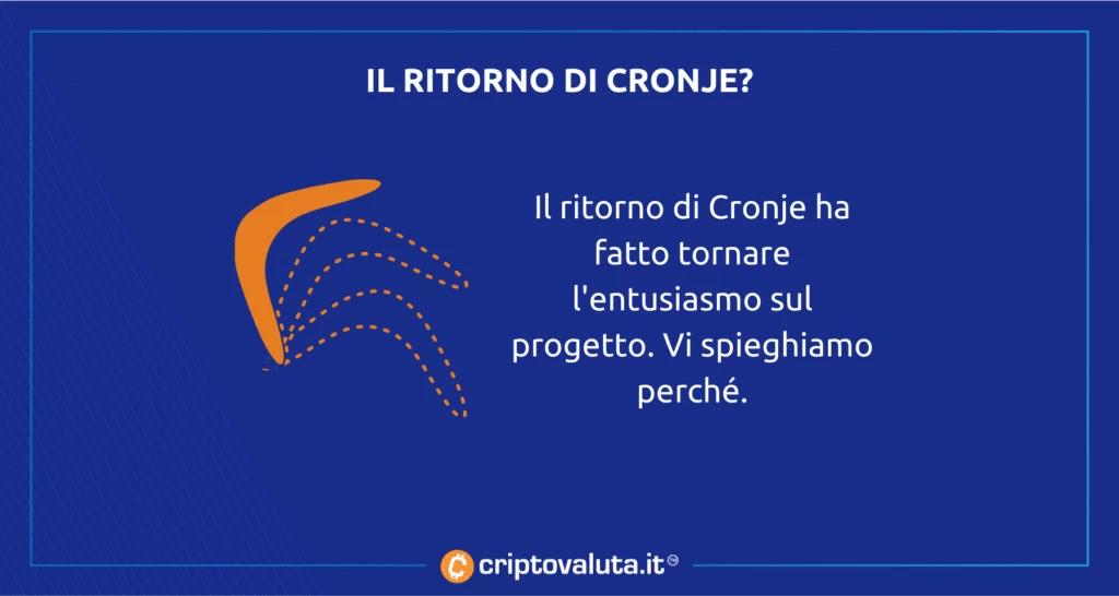 Cronje torna su Fantom? Analisi di Criptovaluta.it