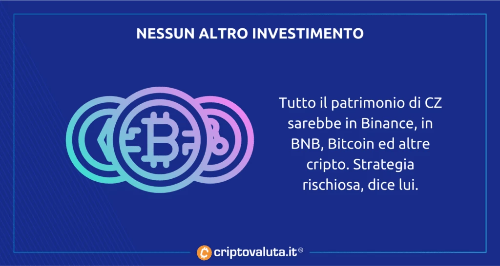 CZ CRIPTO ANALISI