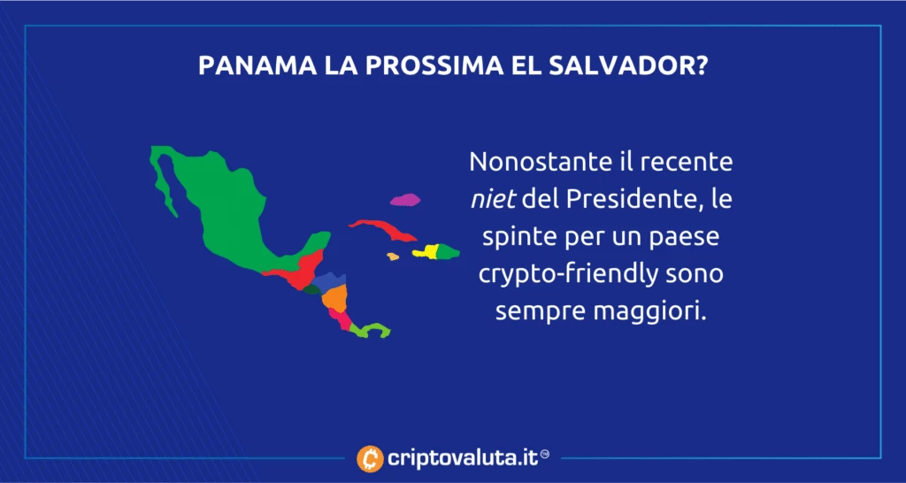 Panama cripto